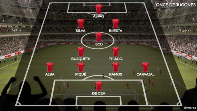 2010南非世界杯决赛西班牙阵容,10年南非世界杯西班牙队阵容