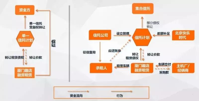 趣店汽车营收环比,趣店大白汽车业务怎么样