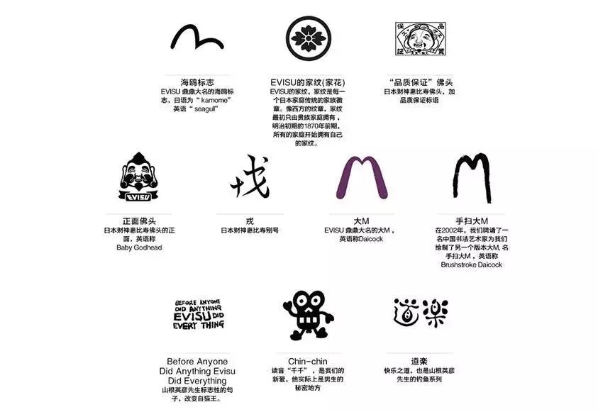 evisu正品怎么辨别真假,evisu凭什么贵