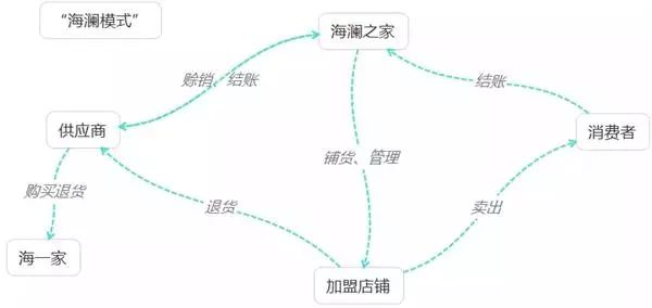 商业模式篇之海澜之家,零售商业评论海澜之家