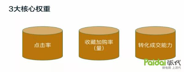 怎样打造手淘首页流量,如何运营手淘首页