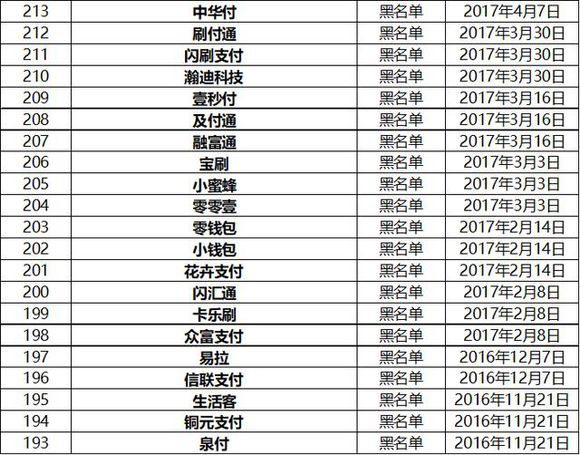 银联禁止用的pos机,几款pos机被银联停用