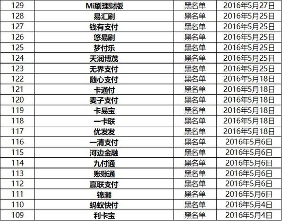 银联禁止用的pos机,几款pos机被银联停用