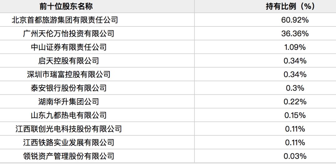 瀹夐偊鏀惰喘涓栫邯璇佸埜,瀹夐偊涓栫邯璇佸埜