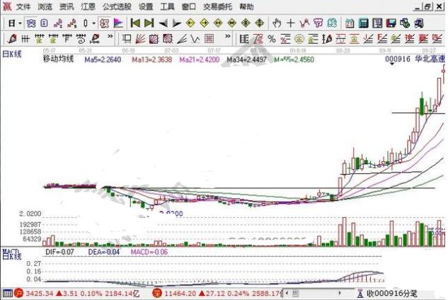 耗费几个通宵研究的抄底战法，所有亏钱散户赶紧来学习（附公式）