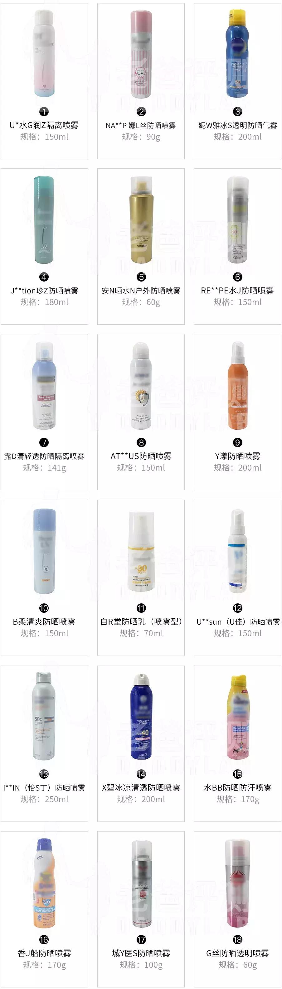 泰国防晒喷雾排行榜第一名,泰国防晒喷雾十大排行榜