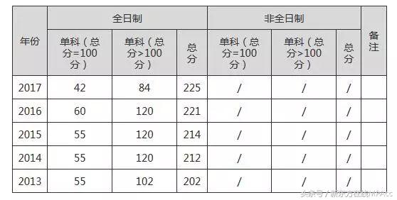 北京mpacc非全日制院校推荐,历年mpacc专硕调剂名额院校