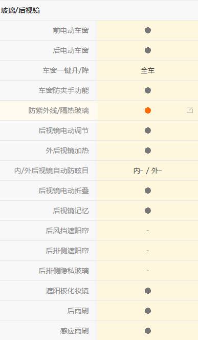 奔驰GL*级A**，行驶了410公里，看看车主是怎么说的！