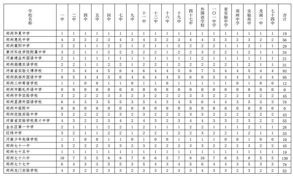 2022年郑州中考政策有什么变化,2017郑州中招政策解读