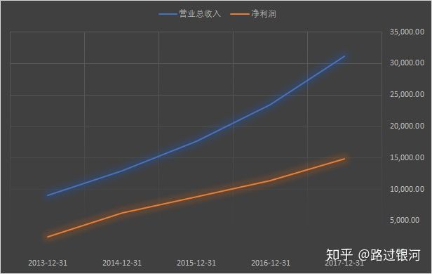 2017近视调查报告数据,欧普康视角膜塑形镜价格