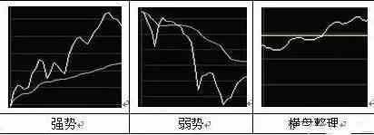 一位老股民血的教训,一位老股民血亏百万的滴血觉醒