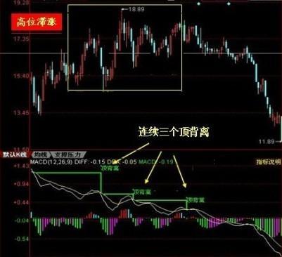 macd强势选股预警公式,成功率极高的macd选股方法