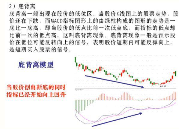 macd强势选股预警公式,成功率极高的macd选股方法