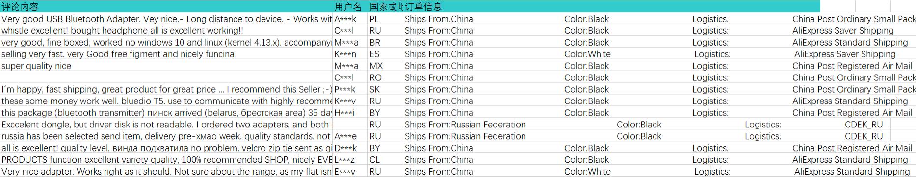 速卖通批量导入品牌,爬取速卖通店铺数据