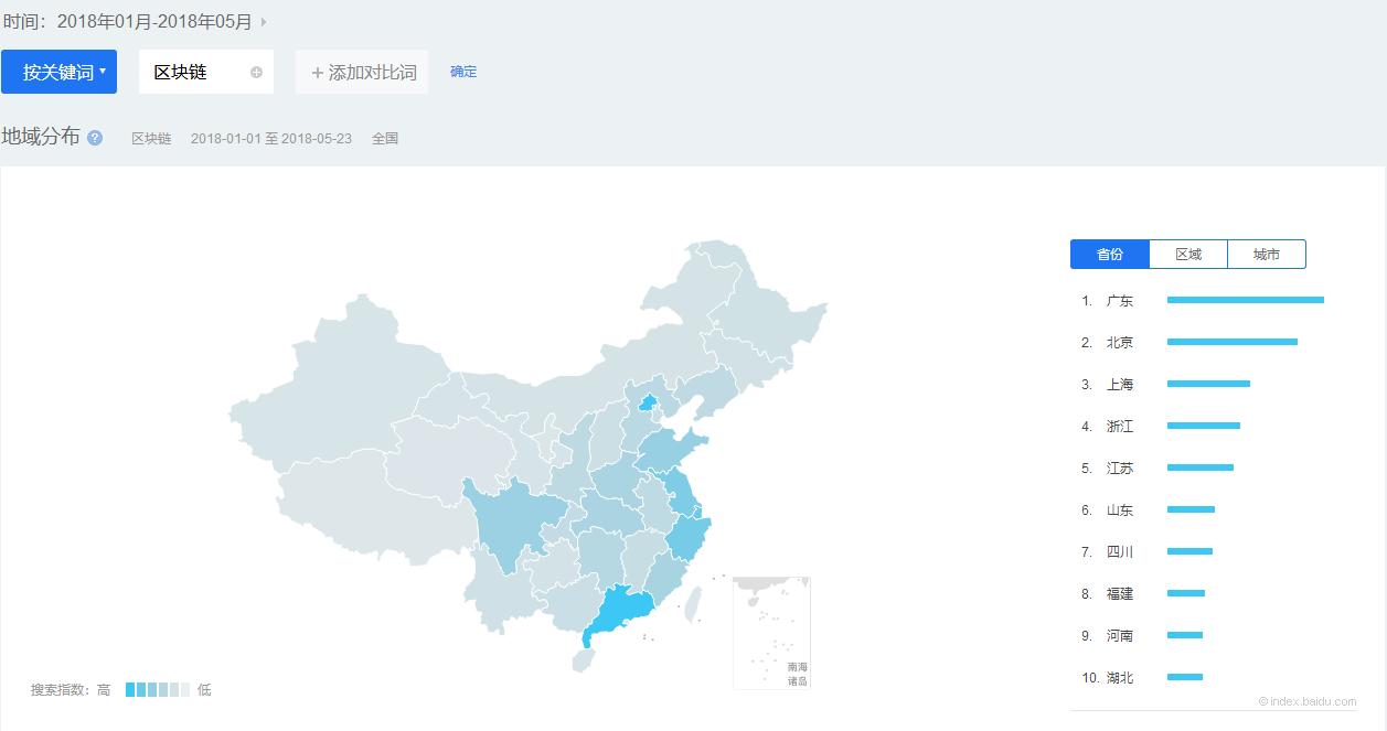 占星预测比特币,星象预测股票