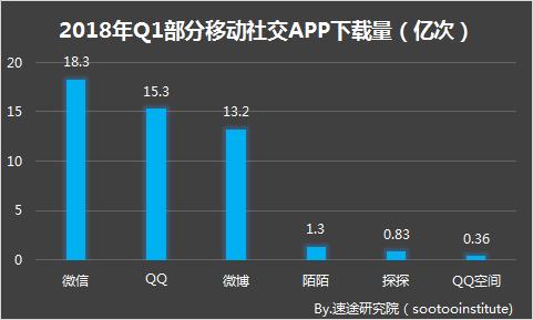 美图秀秀成长记录,美图秀秀逾期一年亲身经历