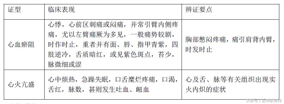 脏腑点穴中医讲解,怎样快速记住脏腑辨证的证名
