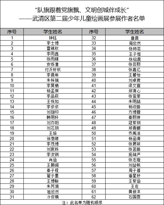 争当创卫小先锋绘画图文,队旗紧跟党旗飘争做好队员手抄报