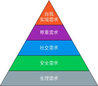 社群营销玩法有哪些,社群营销的操作方法