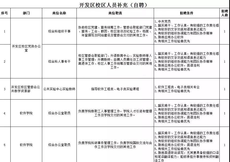 2018国家法官学院招聘岗位表,广东高等法院招聘