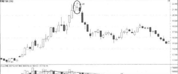 中国股市深陷血洗风波,中国股市被骂