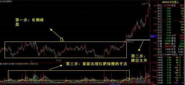 中国股市的本质剖析得透彻,中国股市未来的两种应对方法