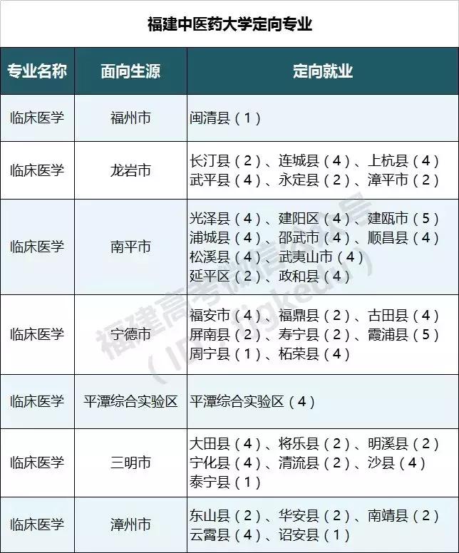 本一线上25分能报什么学校,本一线上20分能上苏州科技大学吗