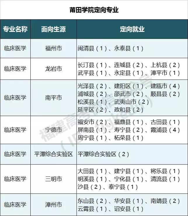 本一线上25分能报什么学校,本一线上20分能上苏州科技大学吗