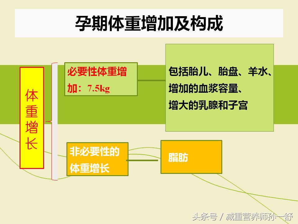 如何长胎不长肉的菜谱,孕30周体重增加7斤算长胎不长肉吗