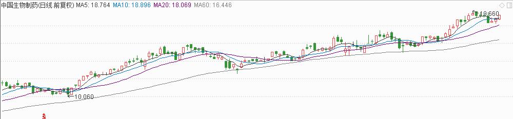中国生物医药科技突破,中国生物制药研发转型进展