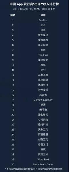 游族网络趋势,游族网络深度分析