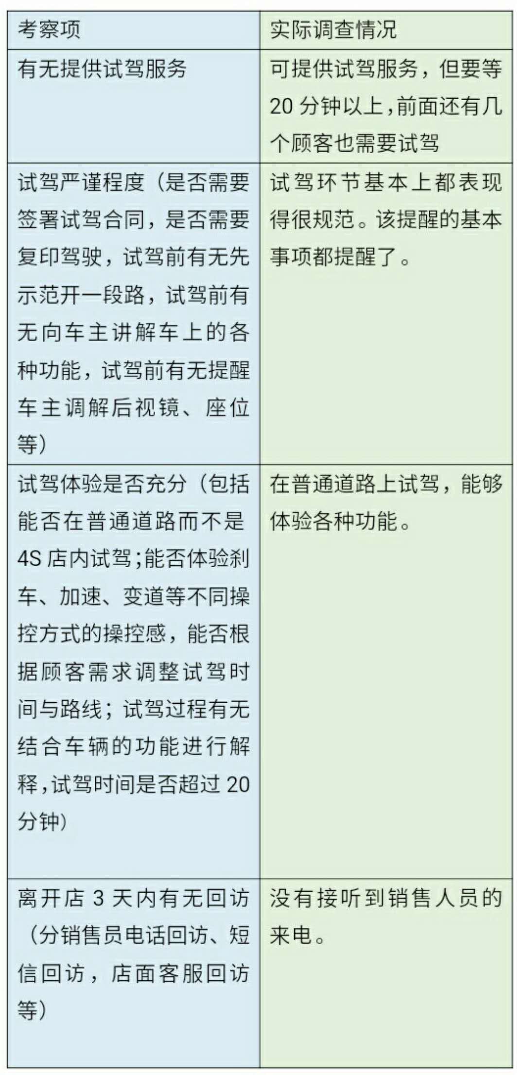 广州宝悦第一分公司,广州宝悦汽车贸易有限第一分公司