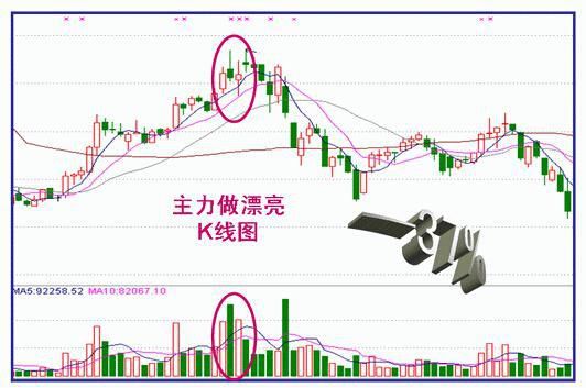 中国股市终于露出狐狸尾巴,中国股市终于涨起来了吗
