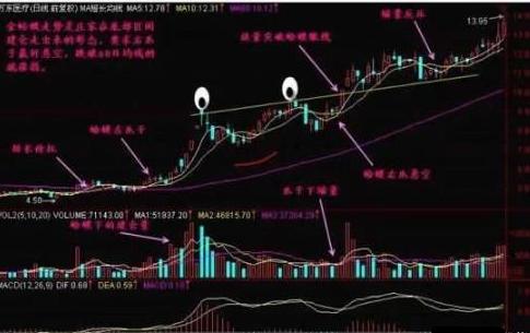睡前一口气看完系列,神奇的k线形态抓牛股