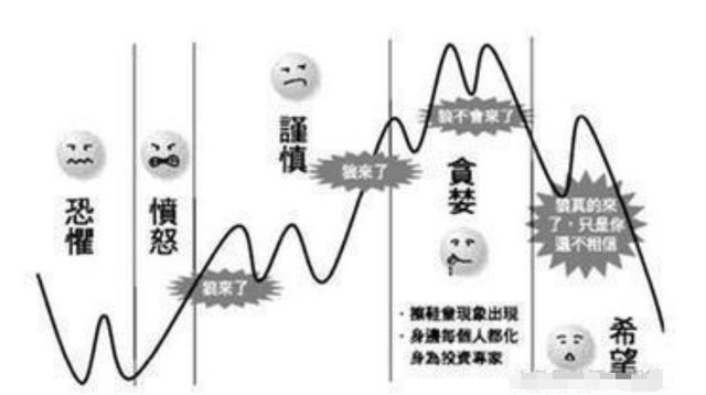 大道至简的炒股方法,大道至简炒股操作感悟