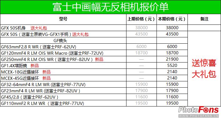 2017年数码影像,2020年数码产品价格走向