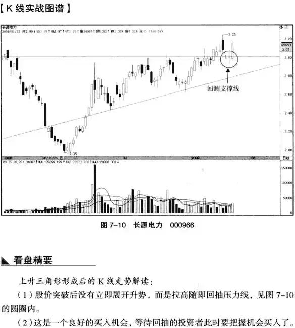 上升三角形形态,上升三角形形态破位下跌