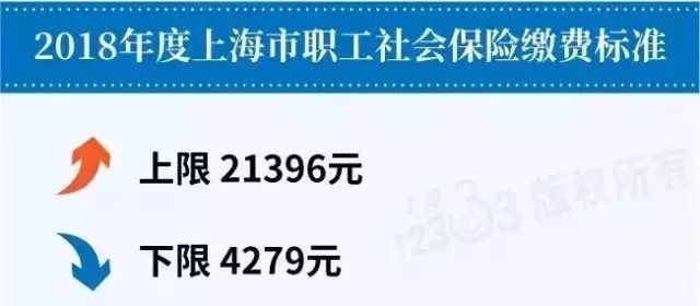 上海各区平均工资排行2024,上海市平均工资2024最新公布