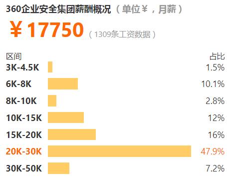 互联网各岗位平均工资排行榜,互联网工资最高的职业