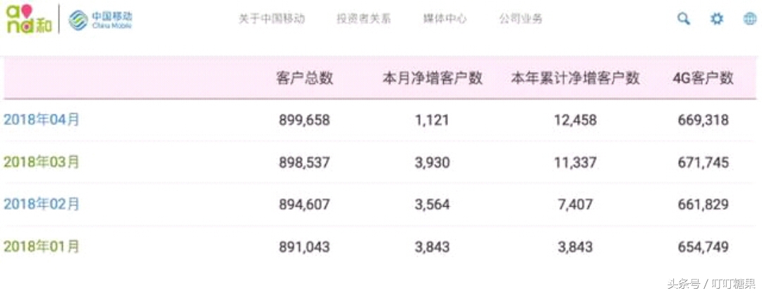 中国移动套餐优惠大全,中国移动尝鲜套餐