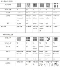 反光膜黑黄,反光膜型号对照表