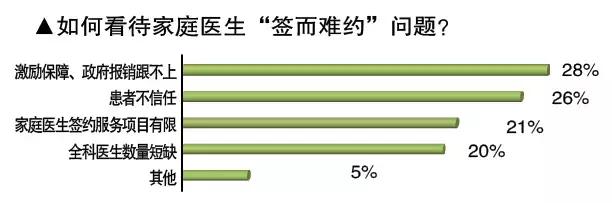 国内三甲医生收入,三甲全科医生收入