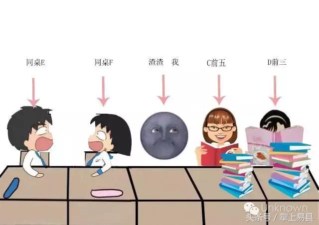 说说我的易中生活，在易中上学三年是一种怎样的体验