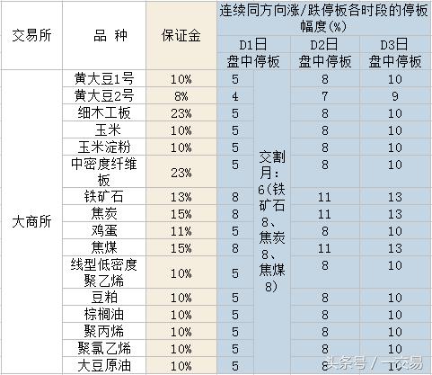 期货新手入门期货基础知识精讲,期货合约和期货品种的区别在哪儿