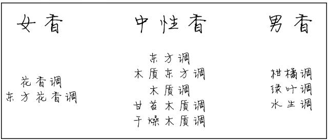 六款好闻不贵的男香,ck中性香水黑白哪个更好闻