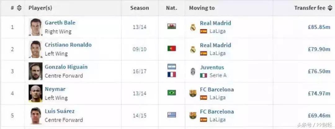 皇马盈利最新状况,2026-2017皇马获利纪录