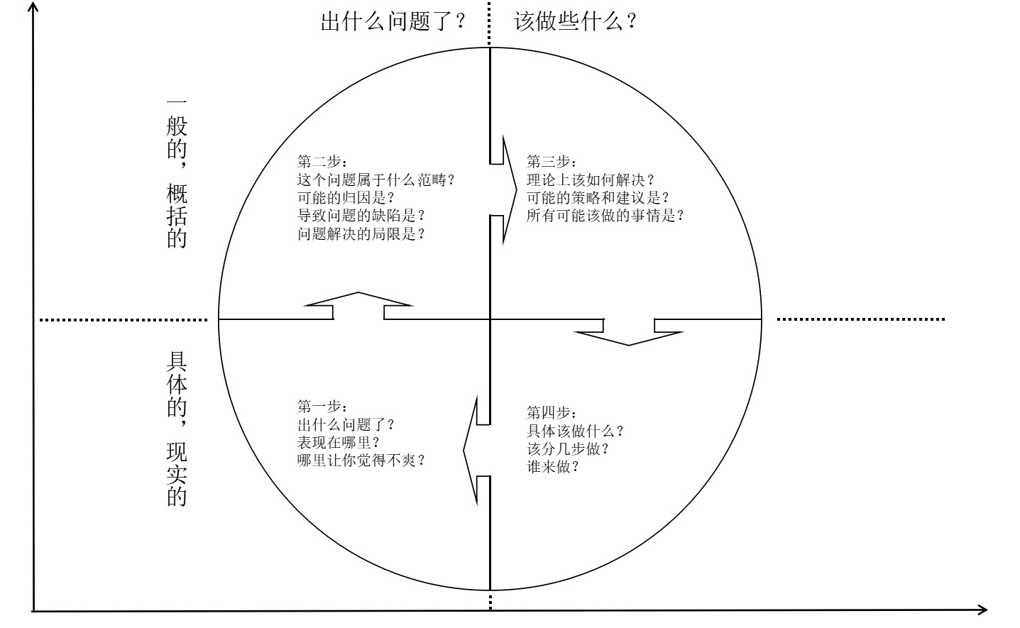 商务谈判中的横向思维,开拓你的眼界放大你的格局