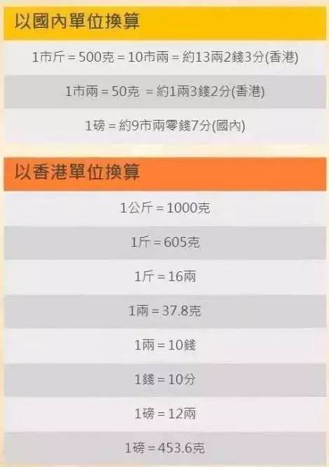 香港购物必买的三种药,香港购物必买药物