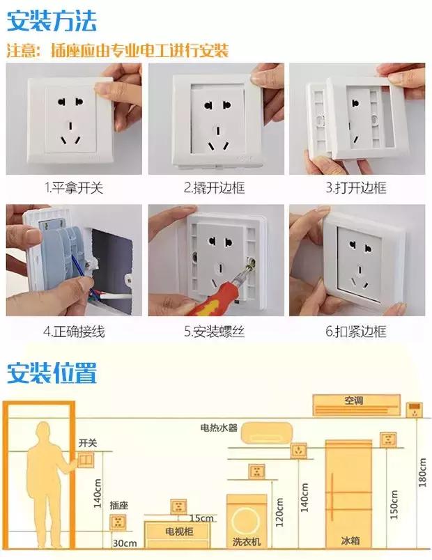 插座漏装一个真要命!超详细开关插座布局+注意事项,不能再全了