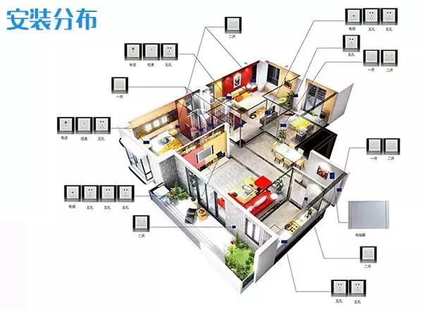 插座漏装一个真要命!超详细开关插座布局+注意事项,不能再全了